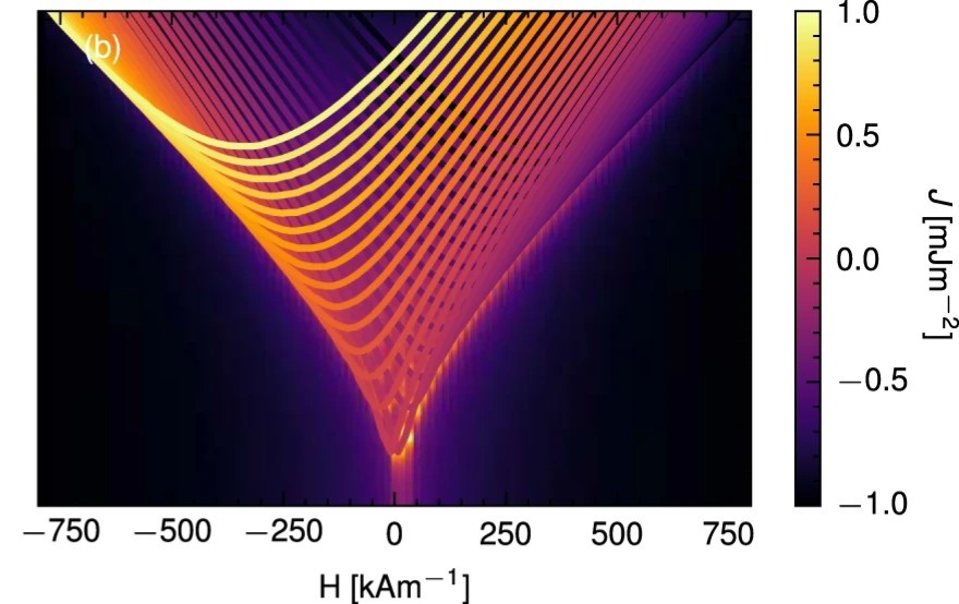 PyMAG simulation